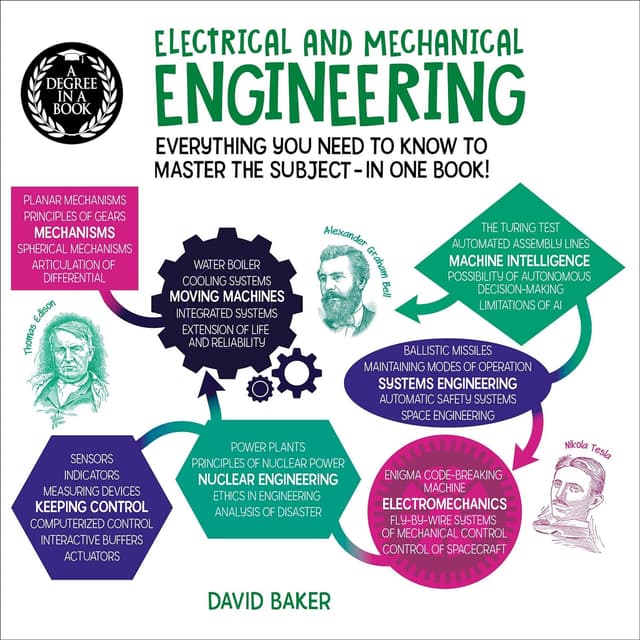 Degree in a Book: Electrical and Mechanical Engineering